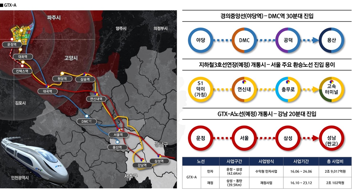 운정역 서희스타힐스 교통환경.jpg